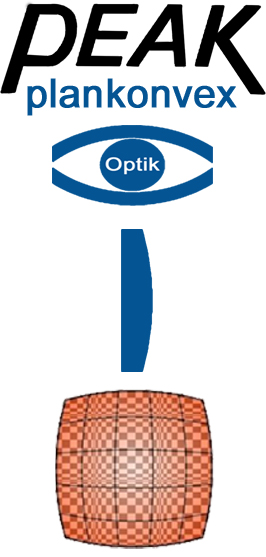 Peak-plankonvex