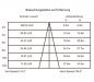 Preview: Metolight MIL-Hallenleuchte MH03-120, 120 Watt, 10000 lm, 5000K, tagweiss, Induktionsleuchte