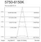 Preview: METOLIGHT LED-G23-8W