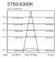 Preview: LED-PL-tube, G24-10-5630, 230 Volt, 10 Watt, cold white F