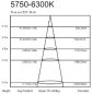 Preview: METOLIGHT-LED-2G7-6W