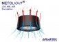 Preview: Metolight Highbay light HBL-AIR