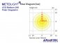 Preview: METOLIGHT LED-balloon-light 240 Watt - www.asmetec-shop.de