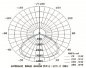 Preview: Metolight MIL-Hallenleuchte MH03-120, 120 Watt, 10000 lm, 5000K, tagweiss, Induktionsleuchte