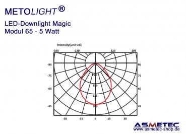 Metolight LED Downlight Magic-65, 5 Watt