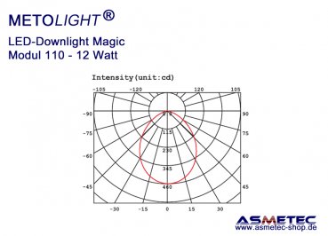 Metolight LED Downlight Magic-110, 12 Watt