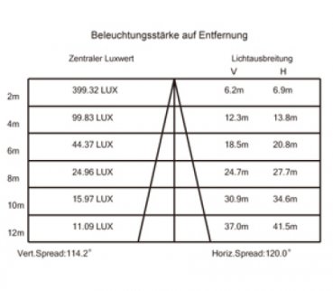 Metolight MIL-Hallenleuchte MH03-120, 120 Watt, 10000 lm, 5000K, tagweiss, Induktionsleuchte