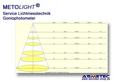 Asmetec Lichtmesstechnik mit Farb-Goniophotometer - www.asmetec-shop.de