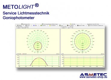 Asmetec Lichtmesstechnik mit Farb-Goniophotometer - www.asmetec-shop.de