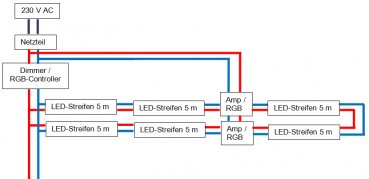 Connection Metolight RGB-LED-Strips