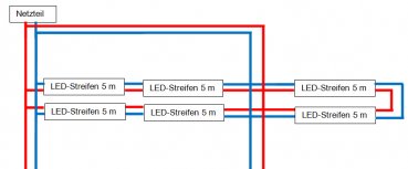connection Metolight LED-Strip 5050, RGB