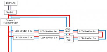 Anschluss Metolight RGB-LED-Streifen