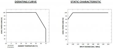 LED-driver GLP - GLG-60-12, 12 VDC, 60 Watt - www.asmetec-shop.de