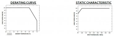 LED-driver GLP - GLG-200-12, 12 VDC, 200 Watt - www.asmetec-shop.de