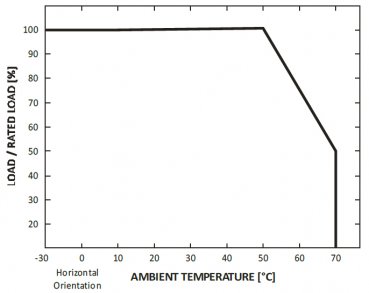 LED-Netzteil GLP - GPC-9-350, 350 mA, 8 Watt - www.asmetec-shop.de