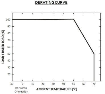 LED-driver GLP - GPCP-60-1400, 1400 mA, 58 Watt - www.asmetec-shop.de