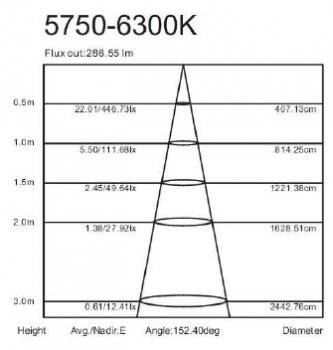 METOLIGHT-LED-G24-6W