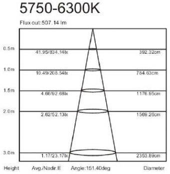 METOLIGHT-LED-2G7-6W