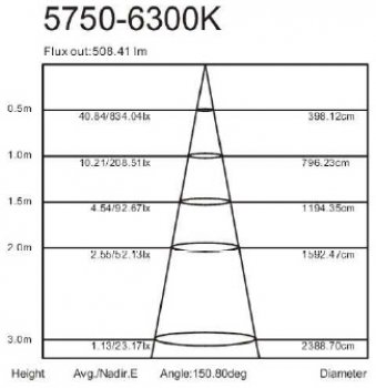 METOLIGHT-LED-2G7-8W