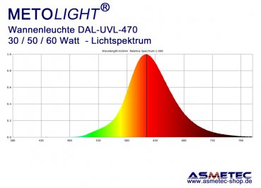 Gelbraumleuchte DAL-UVL540-060, 30 Watt