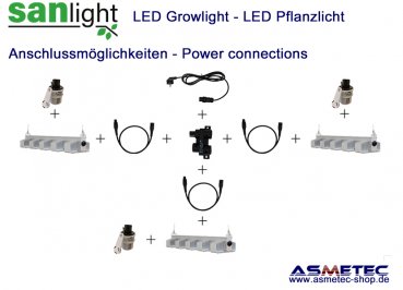 Sanlight Netzanschluss