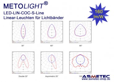 LED trunking Light COC-S