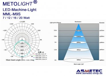 LED-Maschinenleuchte-M9S