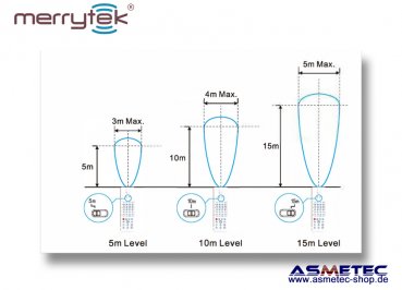 Merrytek MH10 - IR-Remote Control