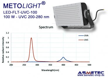 UVC-Floodlight 100 Watt