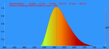 METOLIGHT LED-Röhre UVL-520, VDE, Gelbraum, A+ - www.asmetec-shop.de