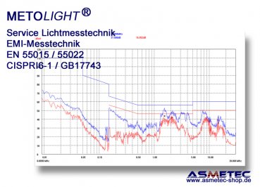EMI-Test-Service - www.asmetec-shop.de