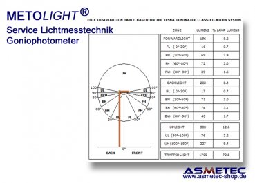 Asmetec Lichtmesstechnik mit Farb-Goniophotometer - www.asmetec-shop.de