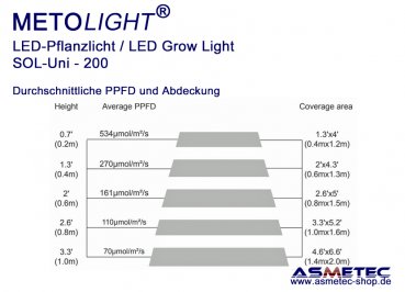 growlight Sol-Uni-200