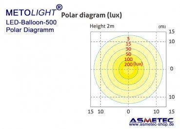 METOLIGHT LED-balloon-light 480 Watt - www.asmetec-shop.de