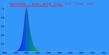 Spectrum Metolight LED BFC