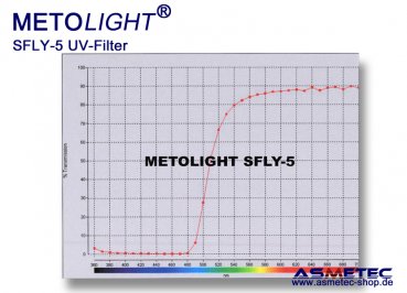 UV-Filterfolie Metolight SFLY5, blockt Licht unter 470 nm - www.asmetec-shop.de