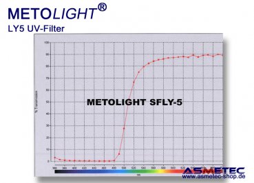Metolight ASR-LY5 UV-filter sleeve T8, yellow, 470 nm - www.asmetec-shop.de