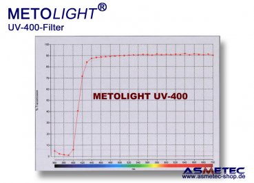 Metolight ASR-UV400-UV-Filterröhre T5, klar, 400 nm - www.asmetec-shop.de