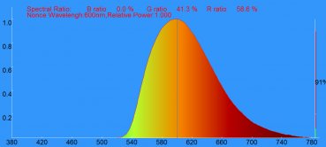 METOLIGHT LED-tube UVL-500. yellow room, A+ - wwww.asmetec-shop.de