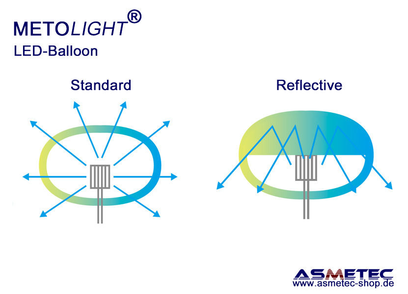 Plafonnier, Ballon Pendant U2, or et blanc, LED, 3000K, 1000lm, Ø78cm,  H83cm - TUNTO