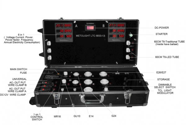 LED-Test case 6833-13