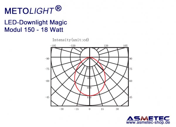 Metolight LED Downlight Magic-150, 18 Watt