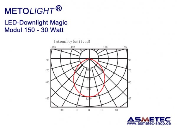 Metolight LED Downlight Magic-150, 30 Watt
