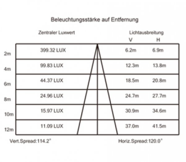 Metolight MIL-Hallenleuchte MH03-120, 120 Watt, 10000 lm, 5000K, tagweiss, Induktionsleuchte