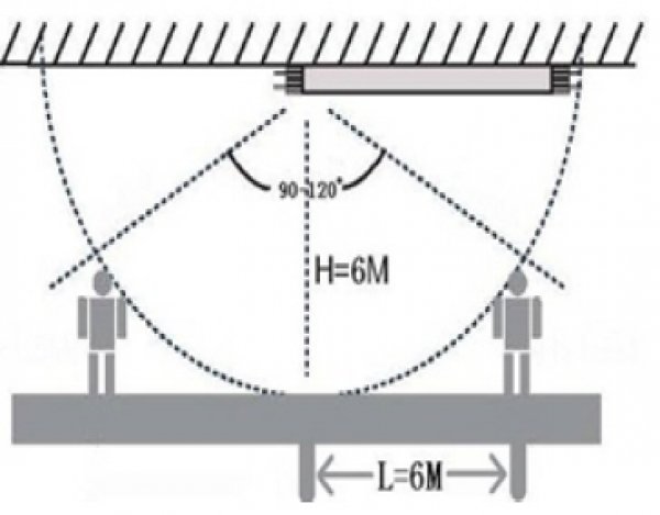 Metolight LED-Röhre-RAD, 120 cm, 18 Watt mit Bewegungssensor