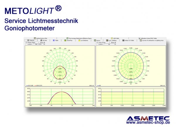 Asmetec Lichtmesstechnik mit Farb-Goniophotometer - www.asmetec-shop.de