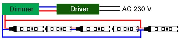Connection of Metolight LED-Strip 3528
