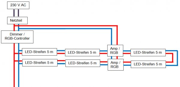 Connection Metolight RGB-LED-Strips