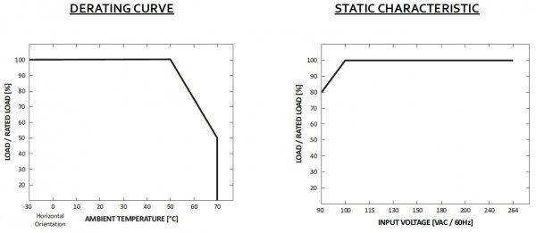 LED-driver GLP - GLG-60-12, 12 VDC, 60 Watt - www.asmetec-shop.de