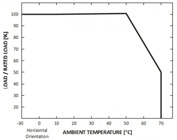 LED-Netzteil GLP - GPC-9-350, 350 mA, 8 Watt - www.asmetec-shop.de